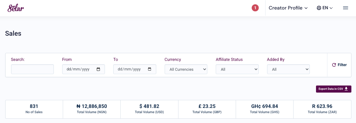 Selar dashboard: 831 sales, ₦12,886,850, $481.82, £23.25, GH₵694.84, R623.96